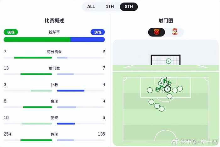 ruyi sports-武磊的进球，不只带来3分，更让海港找回冠军队的自信|上海海港|安佩姆|杨希|左路|维塔尔_新浪体育_新浪新闻